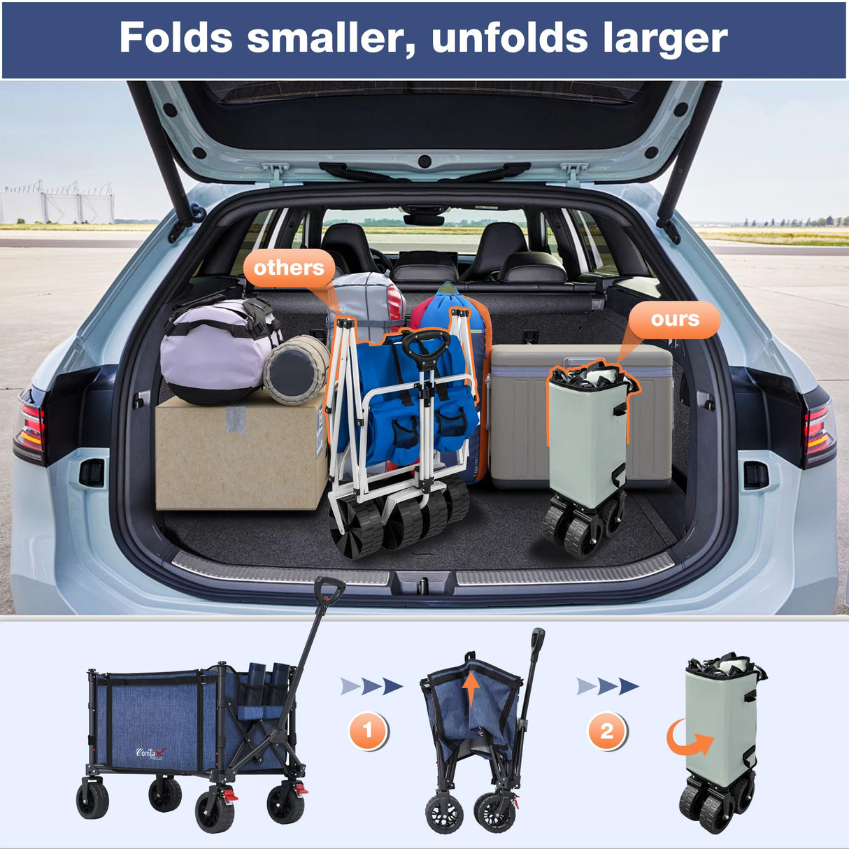 COMLAX FIELD Collapsible Wagon Cart Foldable with Big Wheels Brakes, 250lbs Folding Utility Lightweight Garden Wagon, Portable Grocery Cart for Camping Shopping Sports Pets, Blue