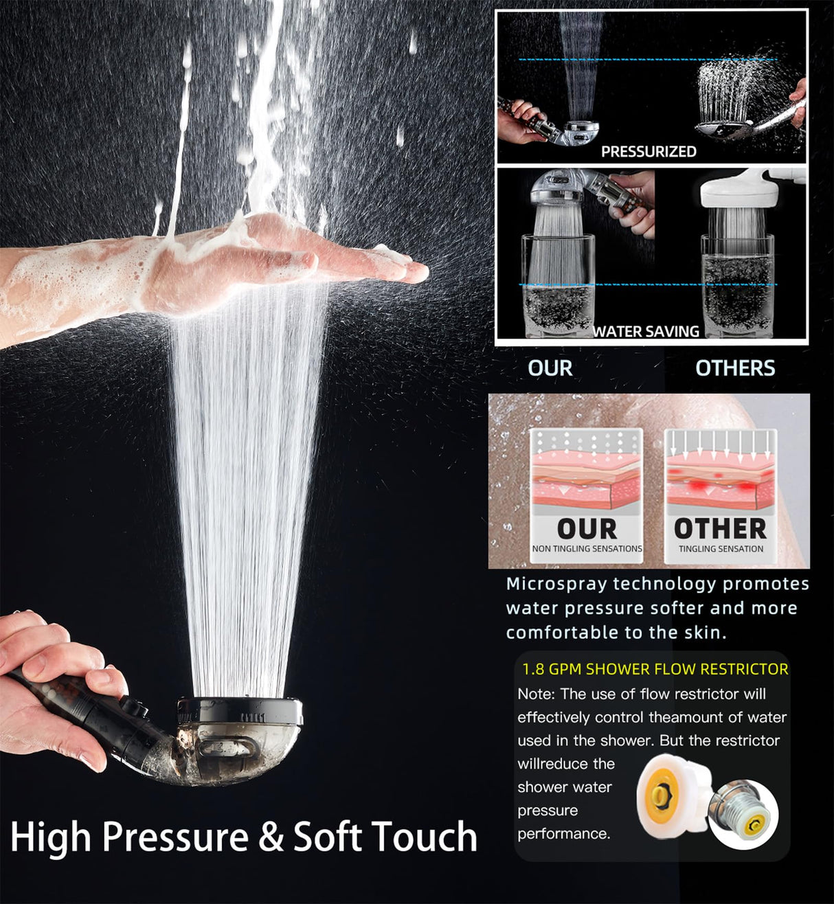 Filtered Shower Head with Handheld - High Pressure Mineral ShowerHead with Filters for Hard Water - Reduces Dry Itchy Skin, Easy Instal, 4 Modes, Water Saving, Durable, Detachable anti blocking