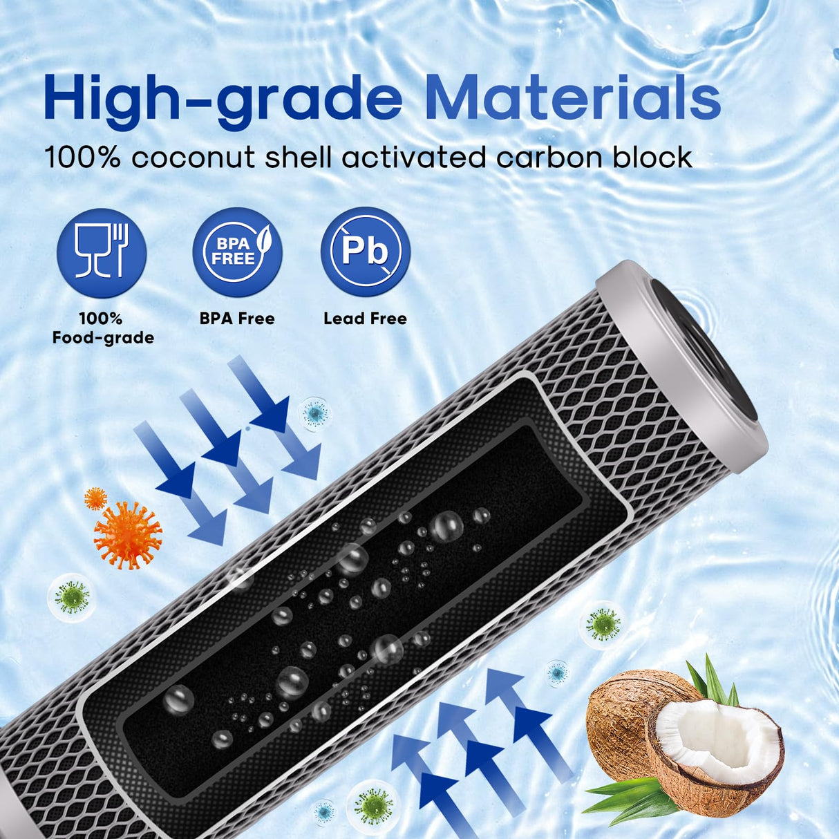 ICEPURE 1 Micron 10" x 2.5" Whole House Upgraded Coconut Shell Activated Water Filter Lead Remove Filter Cartridge Replacement for WFPFC8002, SCWH-5, WHCF-WHWC, FXWTC, CTO10-CQB, RO Unit, 3PACK