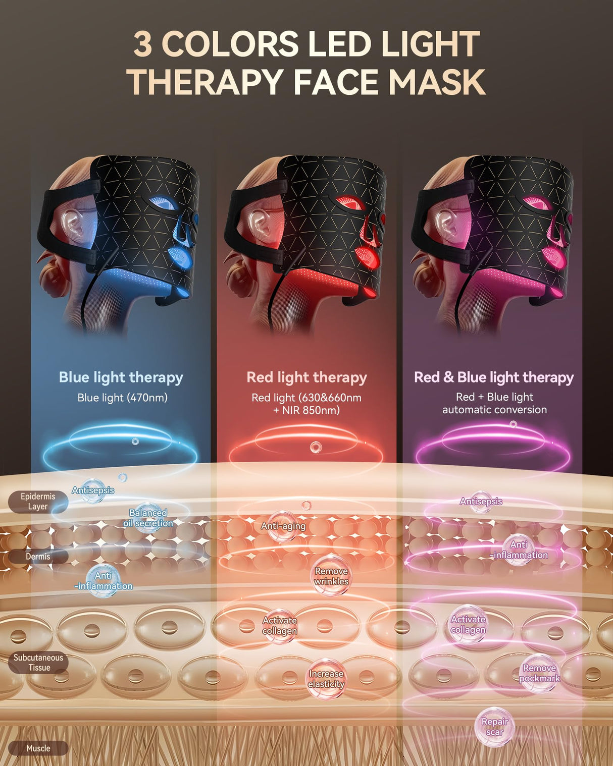 FOLOKE LED Light Therapy Face Mask, Red Light for Skin Rejuvenation, Blue for Relief and Repair, Enhanced Skin Restoration and Double Rejuvenation Effect
