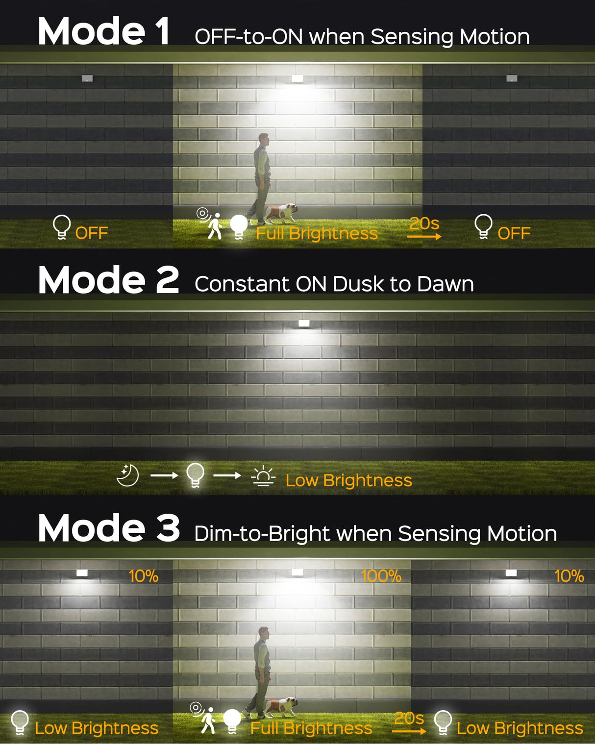 SUPERDANNY Solar Outdoor Flood Lights with 113 Bright LEDs, Motion Sensor Dusk to Dawn Outside Flood Lights with 16ft Cable IP65 Waterproof, Security Light for Garden Barn Porch 4 Pack