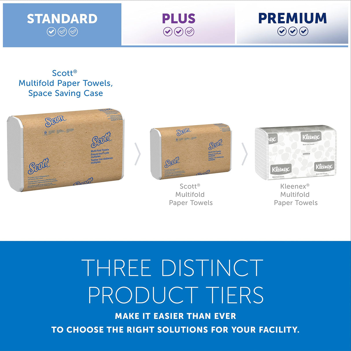 Scott Professional Universal Multifold Narrow Width Paper Towels, Bulk (37490), Absorbency Pockets, White 8.0"x9.4" Towel, Compressed, Compact (250 Sheets/Pack, 16 Packs/Case, 4,000 Sheet Total)