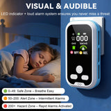 5-in-1 Carbon Monoxide Detector 2 Pack Combo with LCD Display, Detects CO, Natural Gas, Smoke, Temperature, Humidity for Home, Hotel, RV, Apartment Safety, Monoxide Alarm HD Screen