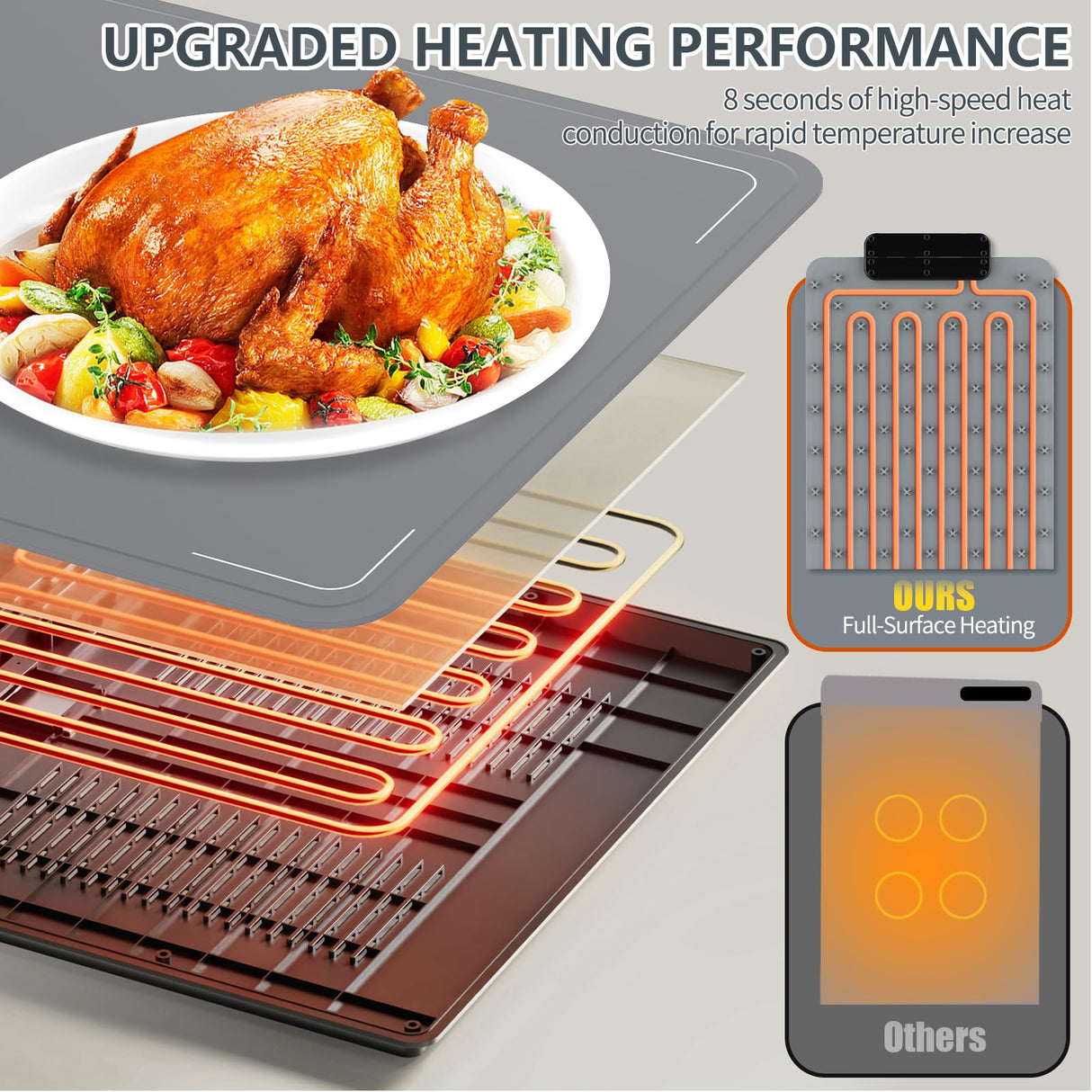 Portable Food Warming Mat with Waterproof Design, Silicone Food Warming Tray with 6 Temperature & 6 Timer Settings, Child Lock Safety, 8s Rapid and Full Surface Heating Food Warmer for Everyday Use