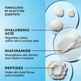 Olay Regenerist Hyaluronic + Peptide 24 Gel Face Moisturizer, Fragrance-Free, Trial Size, .5 oz