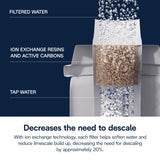 De'Longhi Replacement Water Filter for Select Espresso Machines, DLSC002