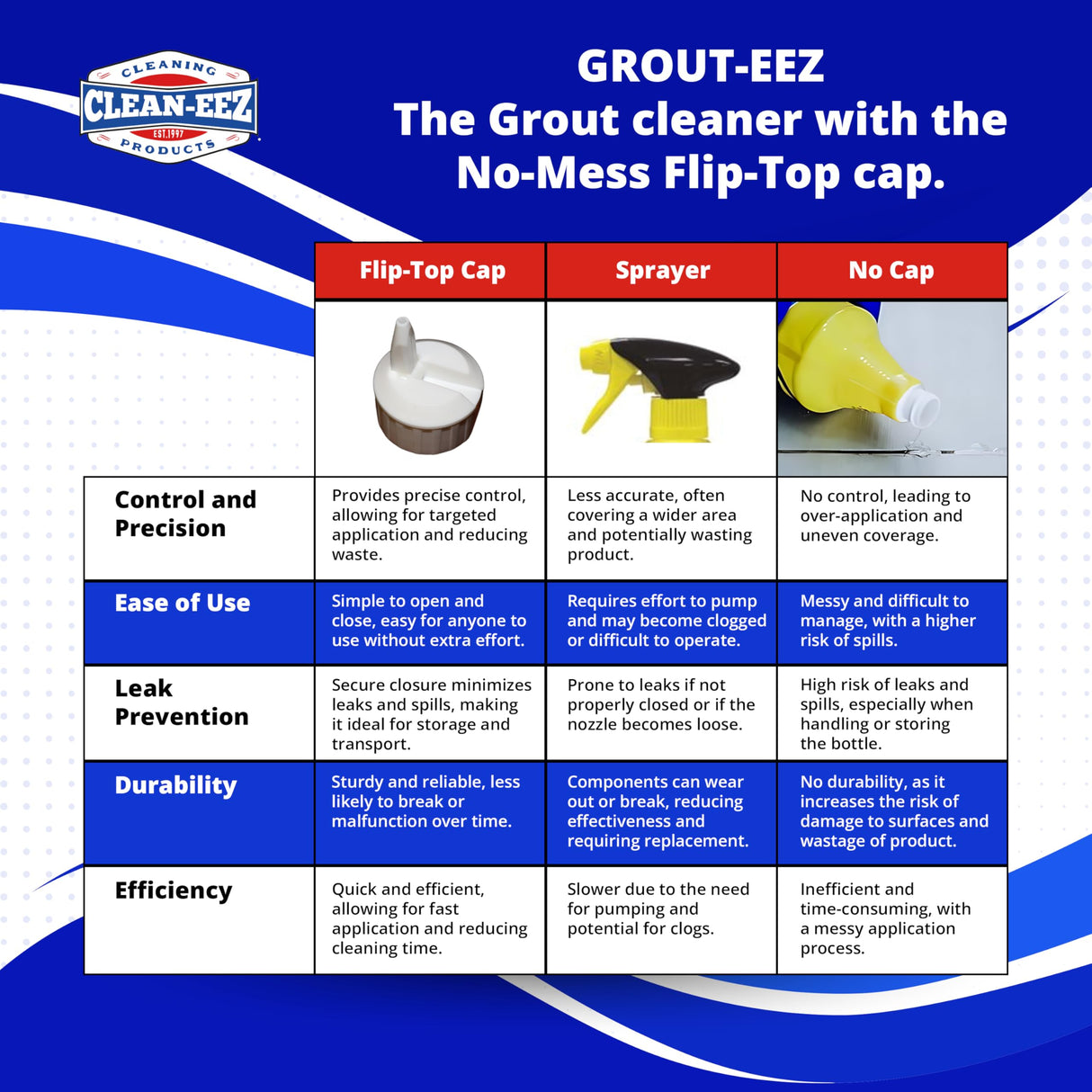 Clean-eez Grout-eez Super Heavy-Duty Grout Cleaner - Powerful Tile and Floor Stain Remover for Bathroom, Kitchen, and More - 32 oz.