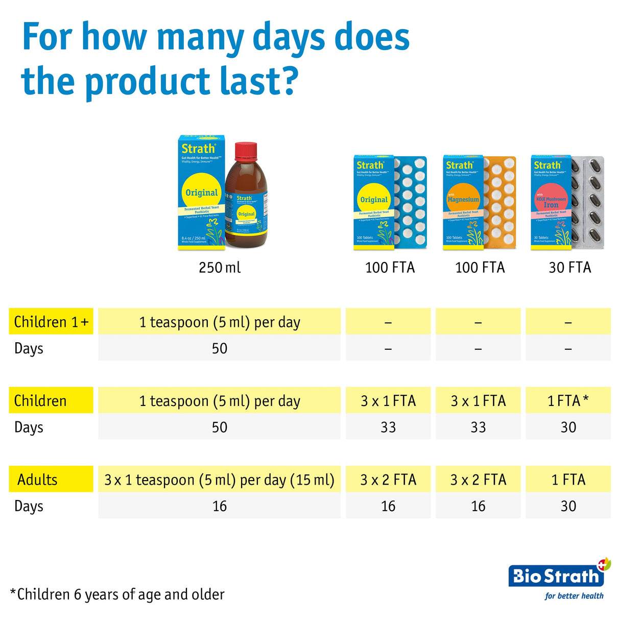 Strath Nutritional Yeast Liquid Syrup 8.4 Oz - Vegetarian, Lactose Free, Artificial Additive Free - Digestive Support, Nutrient Absorption - Unflavored Daily Supplement - Prebiotic and Postbiotic