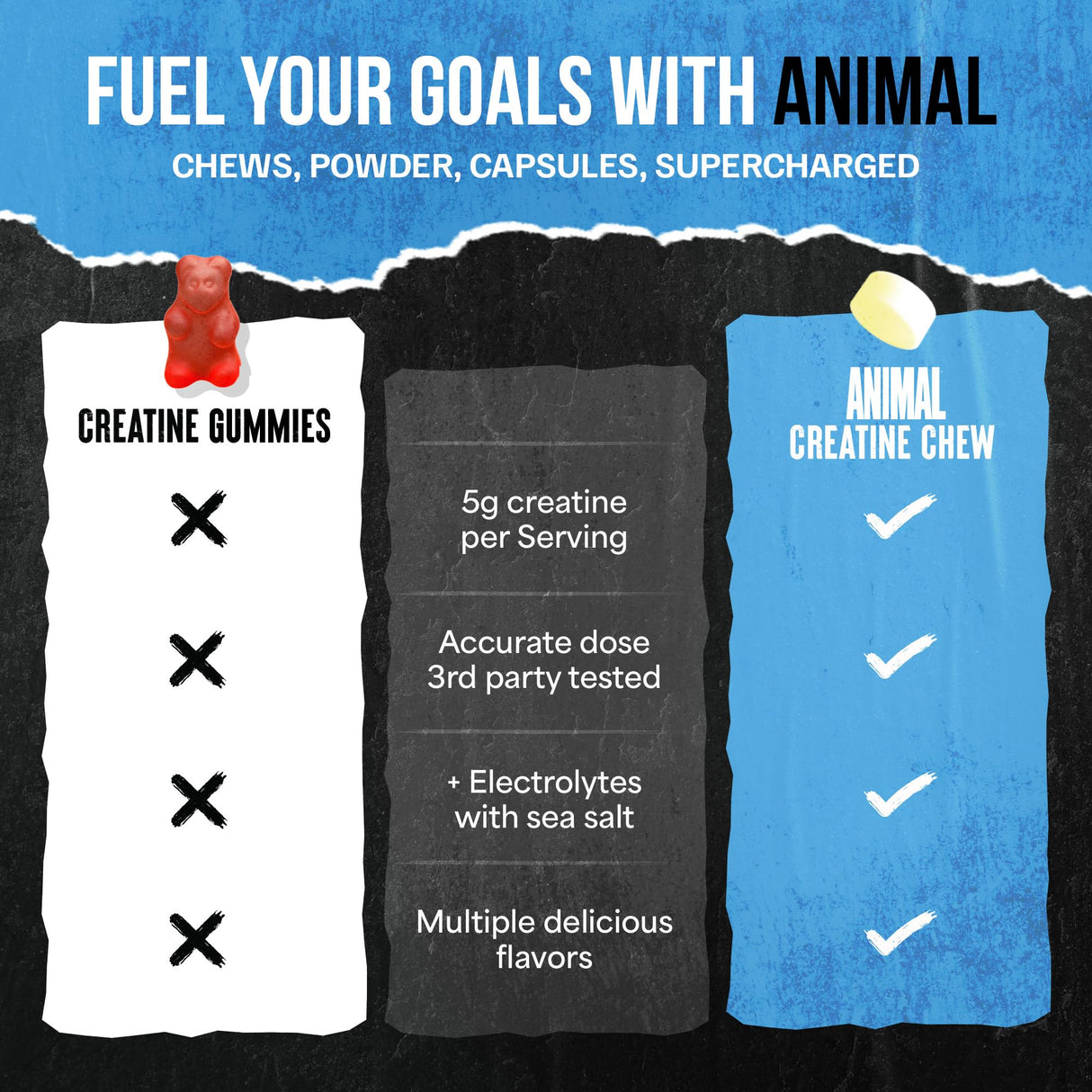 Animal Creatine Chews Tablets - Enhanced Creatine Monohydrate with AstraGin to Improve Absorption, Sea Salt for Added Pumps, Delicious and Convenient Chewable Tablets - Lemon Ice