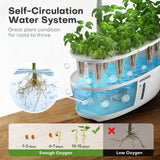 Ahopegarden 12 Pods Indoor Garden Hydroponics Growing System Kit with LED