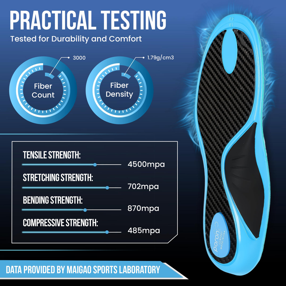 DOCKRULE Carbon Fiber Insole Unisex for Everyday Use to Avoid Injuries with Excellent Feet Relief – High Arch Support Inserts for Cushioning, Active Lifestyle & Shock Absorption (1 Left & 1 Right)