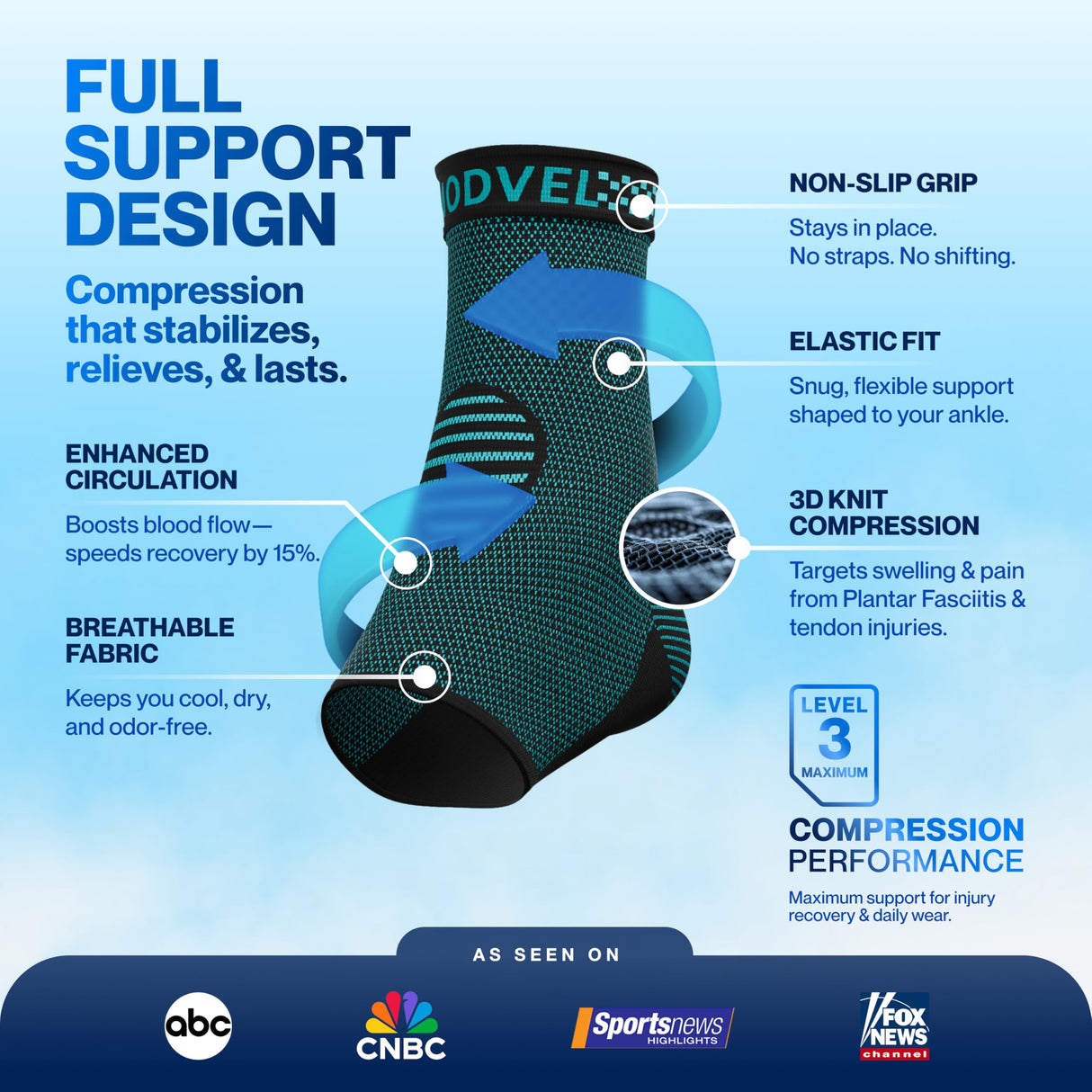 Modvel Foot & Ankle Brace Socks for Sprained Ankle Compression Sleeve - Plantar Fasciitis Relief Brace, Foot Support for pain Women & Men - Tendonitis & Arthritis Feet Sleeve, Stabilizing Ankles Wrap