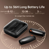 Hand Warmers Rechargeable 2 Packs, Double Sided Heating with AI Charging Case, 14000mAh Electric Hand Warmer Up to 36 Hours, Portable Heater Gifts for Christmas,Camping,Hunting