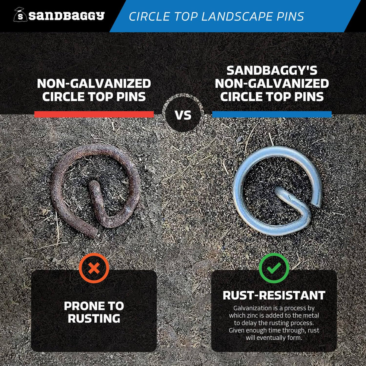 Sandbaggy 6-inch Circle Top Pins - Landscape Staples (Galvanized) - Garden Stakes for Landscaping, SOD - Heavy Duty Ground Stakes, Lawn Turf Spikes, Christmas Decorations, Weed Mats (100 Pins)