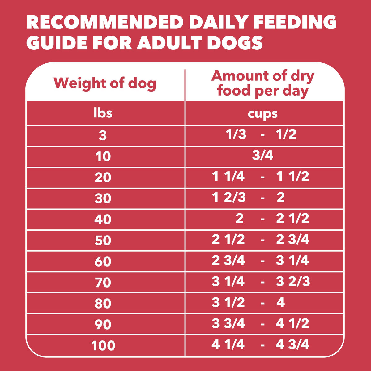 IAMS Proactive Health Minichunks Dry Dog Food, Lamb & Rice, 30 lb