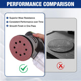 WORKPRO 100-Piece 220 Grit Sanding Discs - 5-Inch 8-Hole Hook and Loop Sandpaper for Random Orbital Sander (Not for Oscillating Tools or Mouse Sander)
