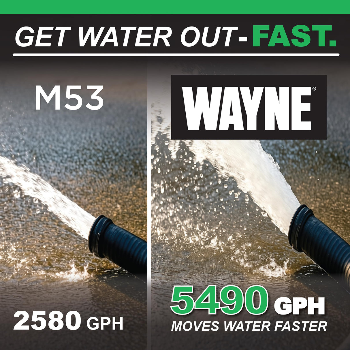 WAYNE CDU980E 3/4 HP Submersible Sump Pump – Cast Iron & Stainless Steel, Vertical Float Switch, 5,490 GPH, 5-Year Warranty