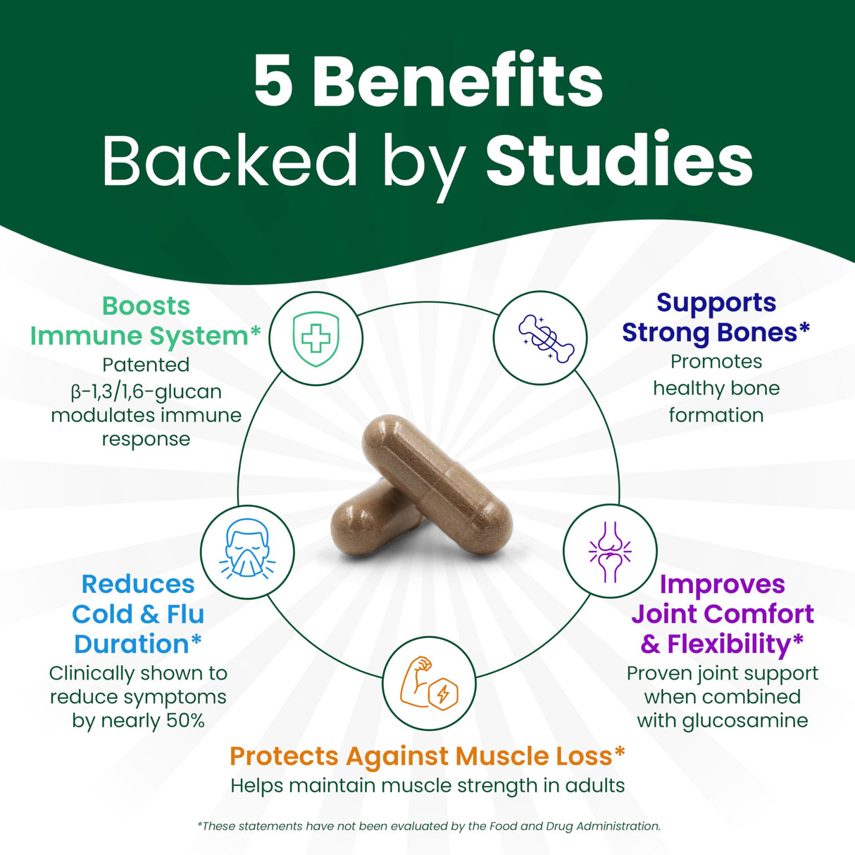 Beta Glucan Supplements 1000mg – 1,3/1,6D Beta Glucan Capsules for Immune Support – Natural Beta Glucans Fiber Supplement – 60 Veggie Capsules (60 Count, Unflavored)