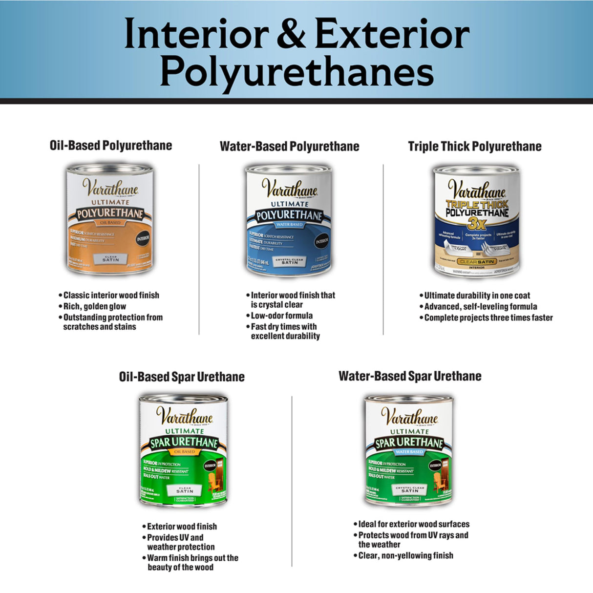 Varathane Total Control Gel Stain | Low Odor Water-Based Formula | Thick Gel Formula for Vertical Surfaces | Ideal for Wood, Metal & Fiberglass | Quart | Kona | 2 Pack