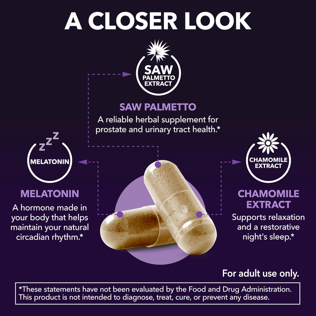 Saw Palmetto PM for Men with Melatonin 3mg - Night Time Prostate Health Supplement for Bladder and Sleep Support - Reduce Urinary Frequency - 200 Count - Vegan, Non-GMO Capsules - Over 6 Month Supply