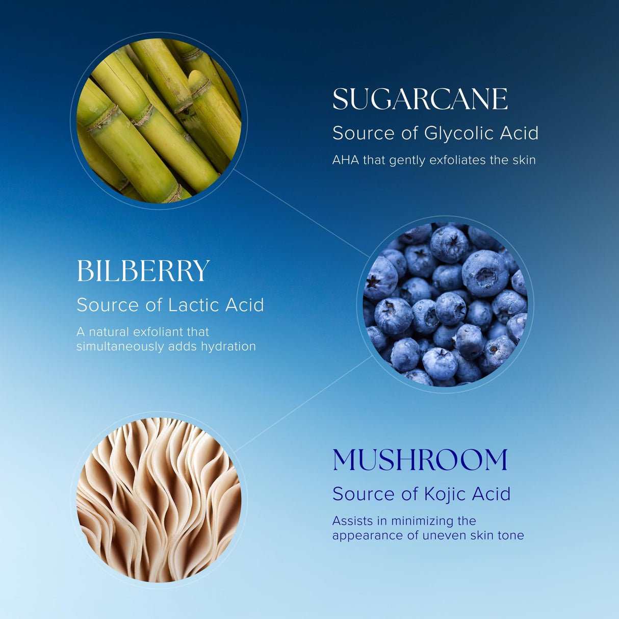 iS CLINICAL Active Serum - 1 Fl Oz | Face Serum for Even Skin Tone, Blemish-Prone, and Anti-Aging | Anti-Blemish Treatment & Hyperpigmentation Serum