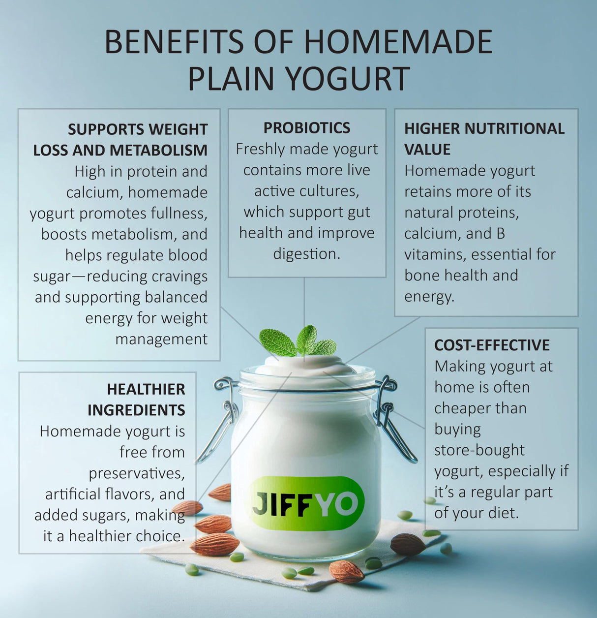 JiffYO Creamy Tangy Easy Homemade Yogurt Starter, 5 Packets, each Packet Makes 1 Gal (4 quarts) of Delicious Homemade Yogurt. No Preservaties or Sweeteners.