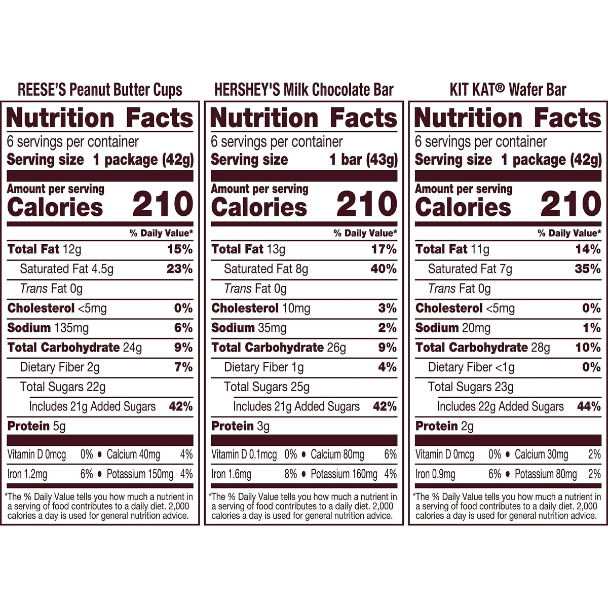 HERSHEY'S, KIT KAT & REESE'S Milk Chocolate Variety Box, 18 ct