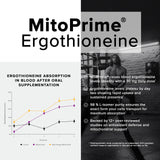 Ergothioneine with Clinically Studied MitoPrime® - High Potency 30mg with 98% Purity - Fermentation-Based L Ergothioneine Supplement - Longevity and Immune Support - Third-Party Tested, 90 Capsules