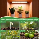 PlantaPulse Grow Lights for Indoor Plants, Ultra-Thin Panel, 540LEDs Full Spectrum, 8/12/16H Timer, 10 Dimmable Levels