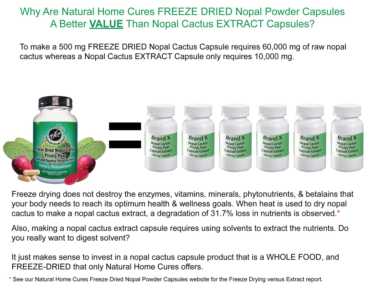 Natural Home Cures Nopal Cactus Capsules - Freeze Dried Prickly Pear Extract - Supports Metabolic Health & Healthy Lifestyle - Rich in Betalains & Nitrates - Non-GMO | 120 Veggie Caps