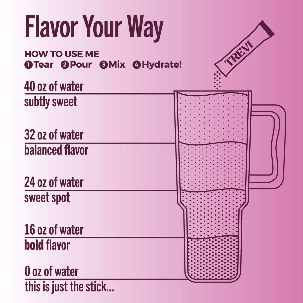 TREVI™ Sugar Free Electrolytes - Drink Mix Hydration Powder Packets - 28 Count - Grape