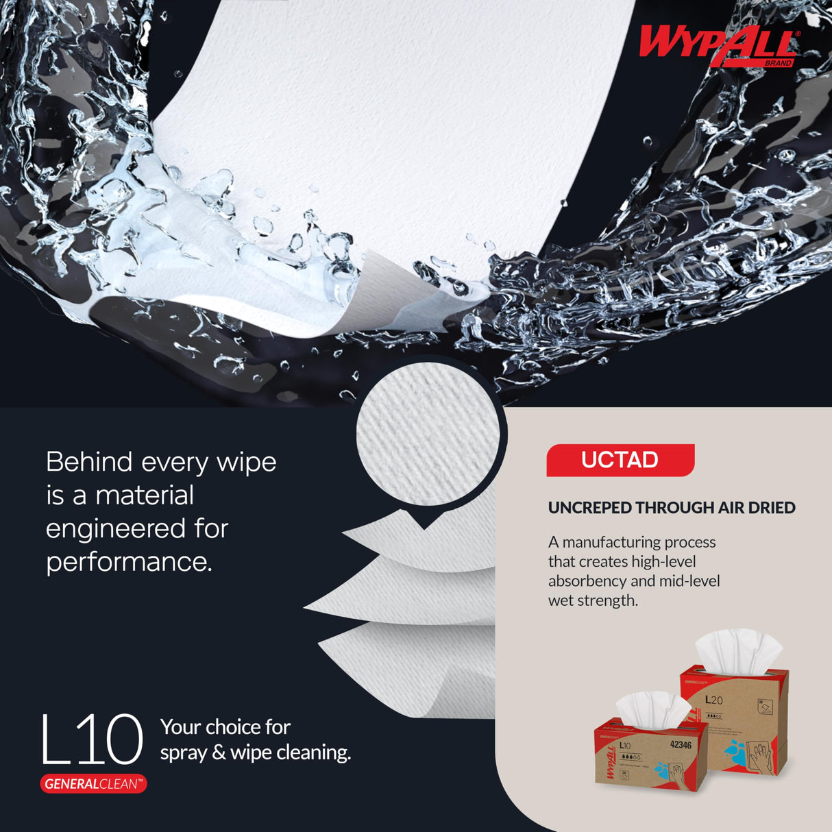 WypAll GeneralClean L10 Cloths Light Cleaning Wipes (05320), Pop-Up Box, Bulk Paper Wipers, White (18 Packs of 125 Sheets, 2,250 Sheet Total)