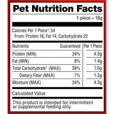 Pup-Peroni Prime Rib Flavor Dog Treats, 38 Oz. Bag