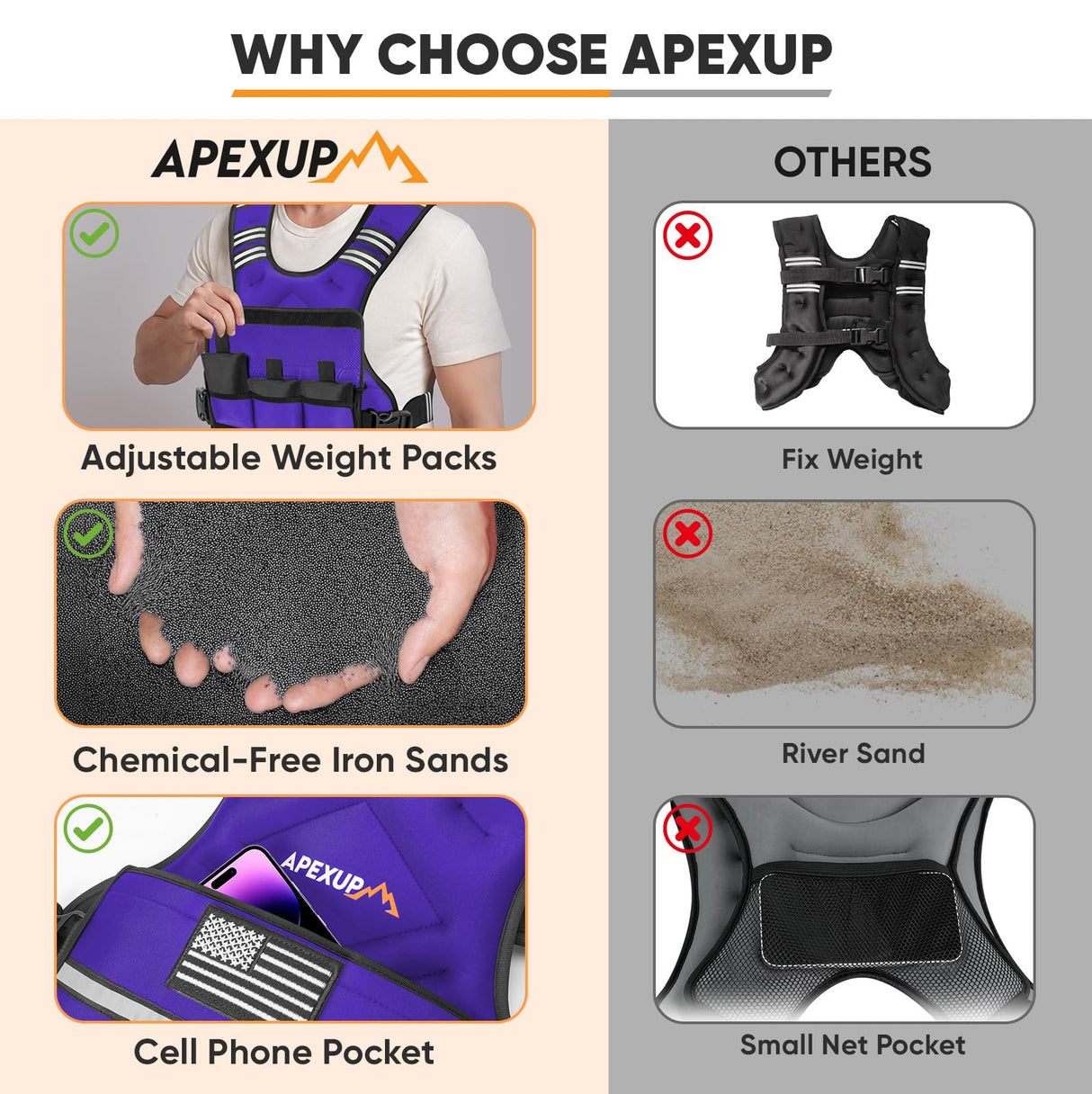 APEXUP Adjustable Weighted Vest, 4-10lb/12-18lb/20-32lb Vest with 6 Ironsand Weights and Large Pocket, Weight Vest for Men Women Strength Training, Running, Walking (12-18lb, Purple)