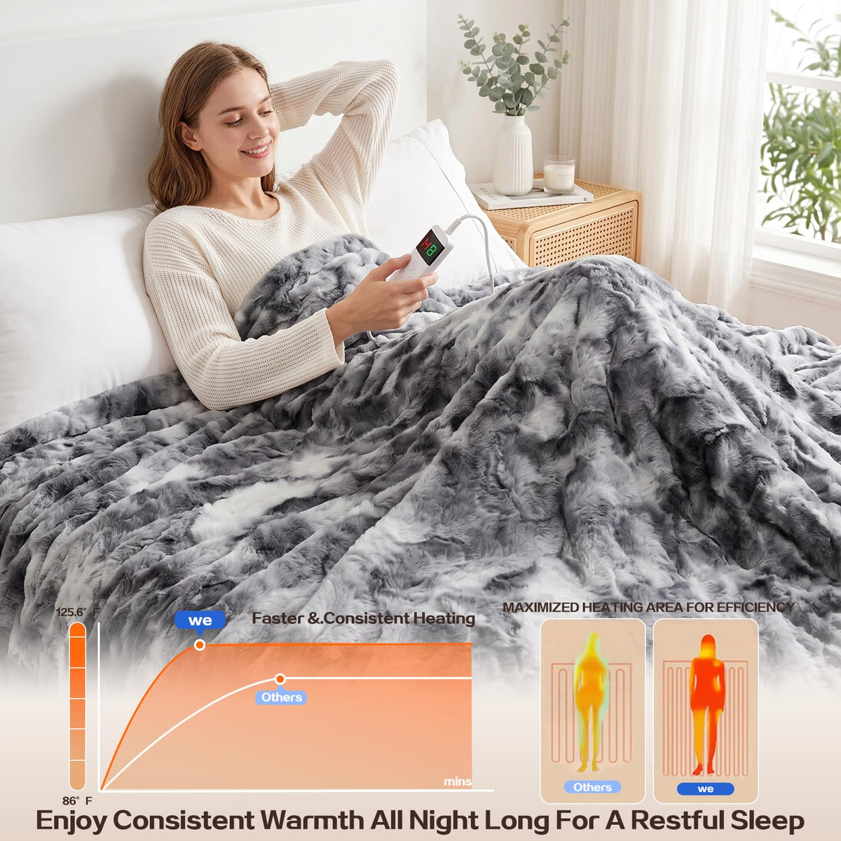 Electric Heated Blanket Throw Size 50"x60", Soft Sherpa Faux Fur Heating Blanket with 10 Adjustable Heat Settings, Fast Heating, 1-8 Hour Timer Auto Shut Off & Overheat Protection & Machine Washable