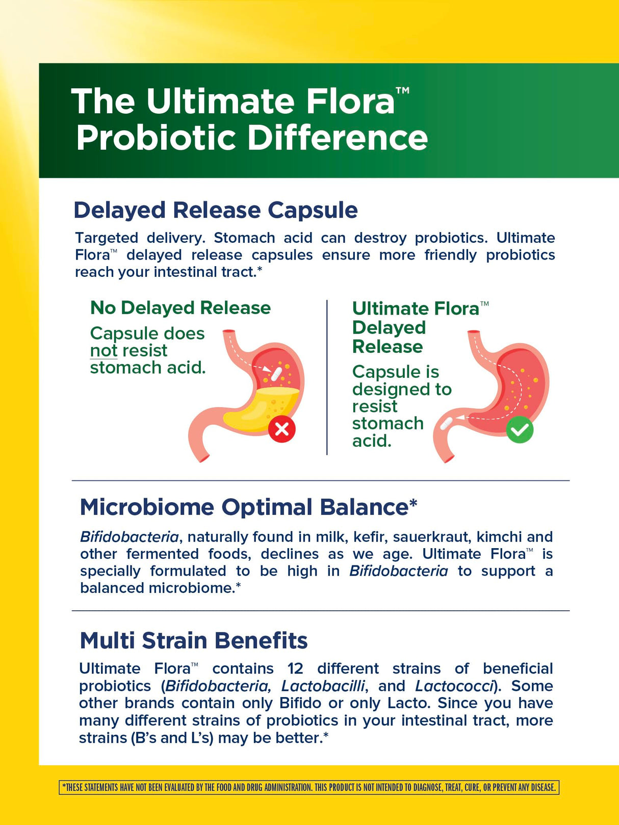 Renew Life Probiotic Adult 50 Plus Probiotic Capsules, Daily Supplement Supports Urinary, Digestive and Immune Health, L. Rhamnosus GG, Dairy, Soy and gluten-free, 30 Billion CFU, 60 Count