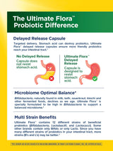 Renew Life Probiotic Adult 50 Plus Probiotic Capsules, Daily Supplement Supports Urinary, Digestive and Immune Health, L. Rhamnosus GG, Dairy, Soy and gluten-free, 30 Billion CFU, 60 Count