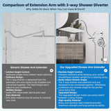 Hibbent All Metal CUPC Certified Shower Head, 10'' High Pressure Rainfall Shower Head, Handheld Showerhead Combo, 12'' Adjustable Extension Arm, 10 Sprays, 71'' Shower Hose, Showerhead Holder, Chrome