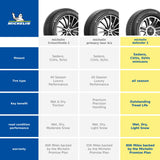 MICHELIN Defender2 All-Season Tire for Cars, Minivans, SUVs and Crossovers - 235/50R18/XL 101V