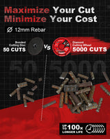EZARC Diamond Cutting Wheel 4 1/2 x 7/8 Inch for Metal, Cut Off Wheel with 5000+ Cuts on Rebar, Steel, Iron and INOX, 2 Pack