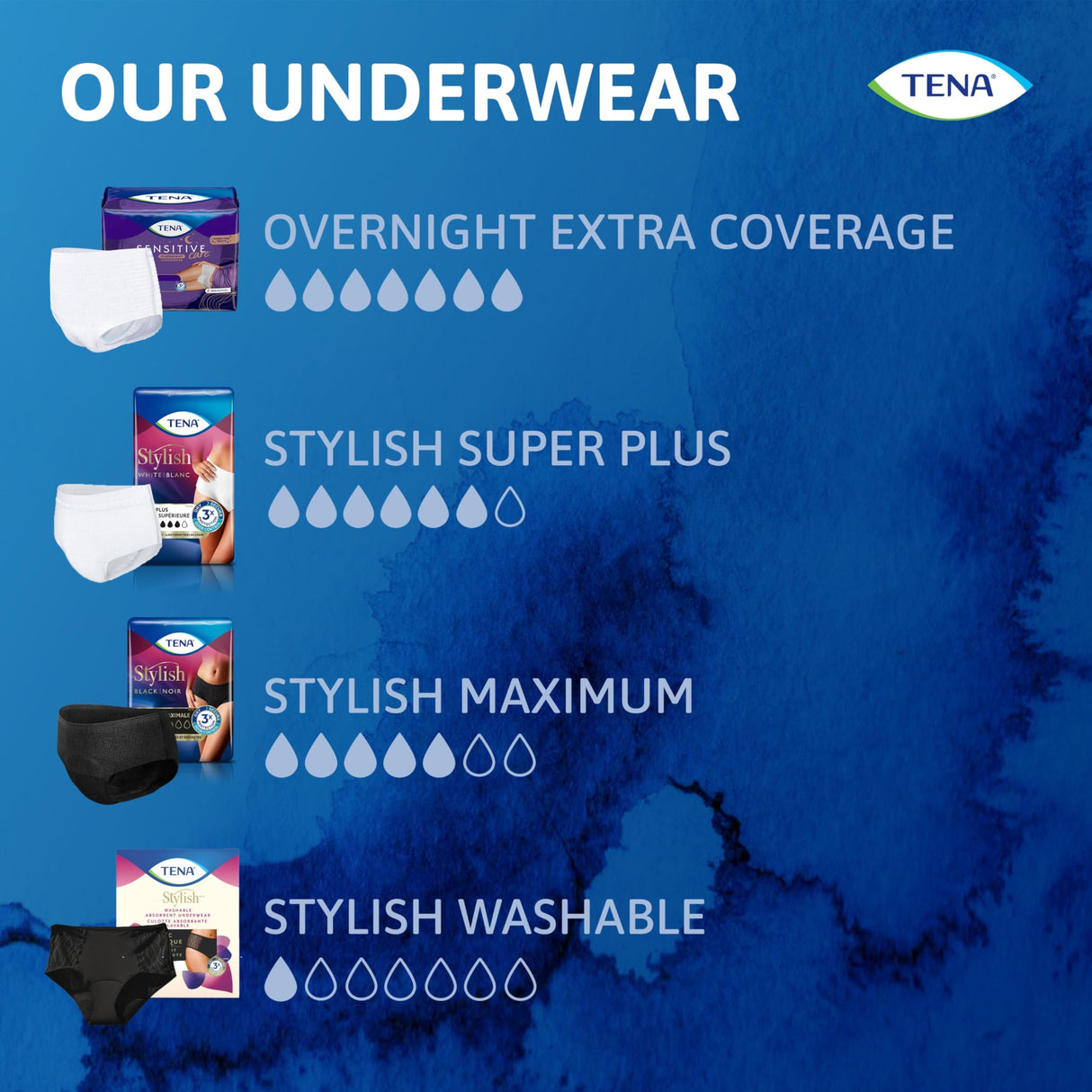 TENA Sensitive Care Overnight Incontinence Underwear for Women, Bladder control, Postpartum, Large, 16 Count (Waist Size 32in-42in)