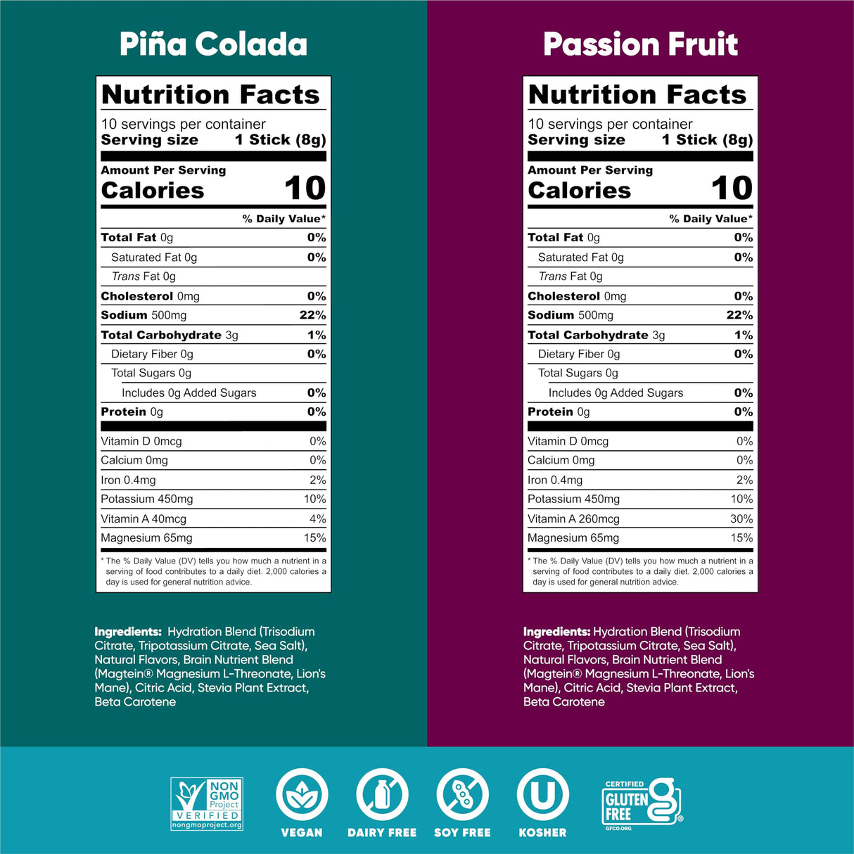 IQMIX Hydration Electrolyte Powder – 4-in-1 Formula for Hydration, Mental Clarity, Mood and Recovery – Sugar-Free Drink Mix, Keto, Magnesium L-Threonate, Lion’s Mane – 20 Count Tropical Variety Pack