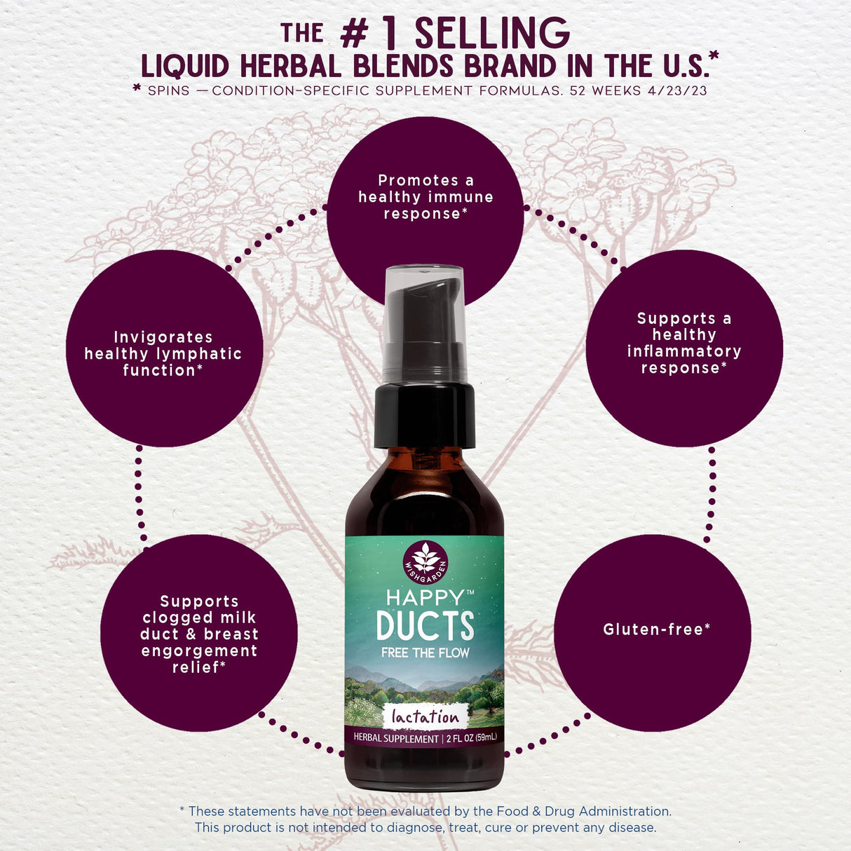 WishGarden Herbs Happy Ducts Lactation Support - Clogged Milk Duct Relief Supplement, Herbal Breastfeeding Support Supplement Tincture for Breast Engorgement Relief and Clogged Milk Ducts, 4oz