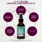 WishGarden Herbs Happy Ducts Lactation Support - Clogged Milk Duct Relief Supplement, Herbal Breastfeeding Support Supplement Tincture for Breast Engorgement Relief and Clogged Milk Ducts, 4oz