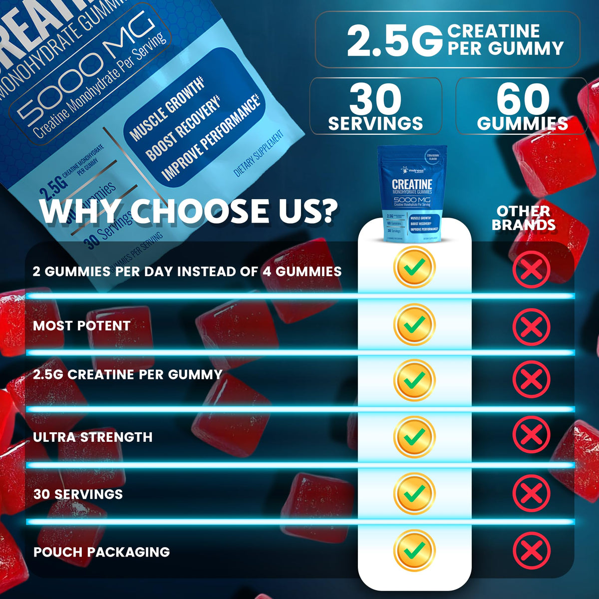 Creatine Gummies for Women & Men, Creatine Monohydrate Gummies, Strawberry