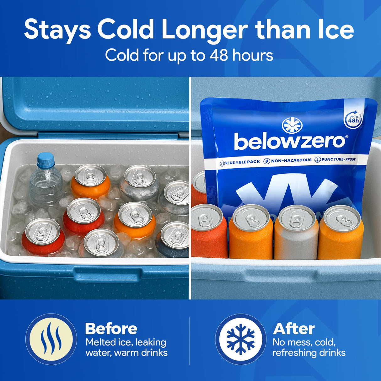Below Zero Prefilled Reusable Ice Packs for Coolers | Long Lasting Freezer Ice Blocks for Camping, Lunch Bags & More | 48 Hour Cooler Ice Pack Technology | Large 14”x10” (2-Pack)
