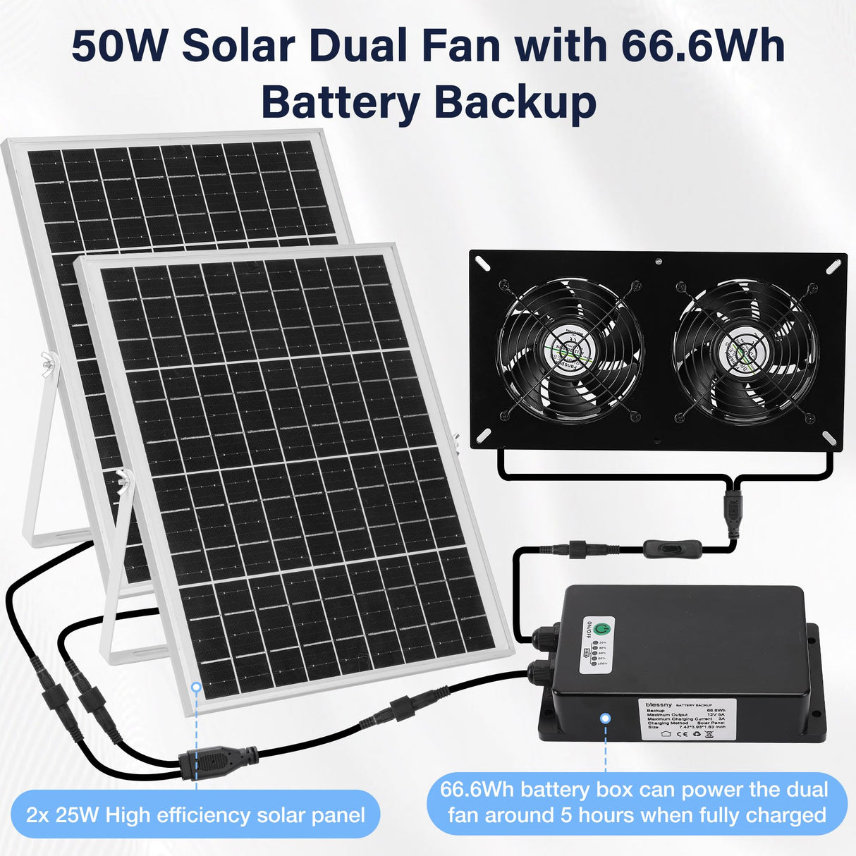 Fanspex Solar 2 Fan Kit with 66.6 Wh Battery Backup, 50W Solar Panel Powered Rechargeable Weatherproof Fans for Chicken Coop, Greenhouse & Shed