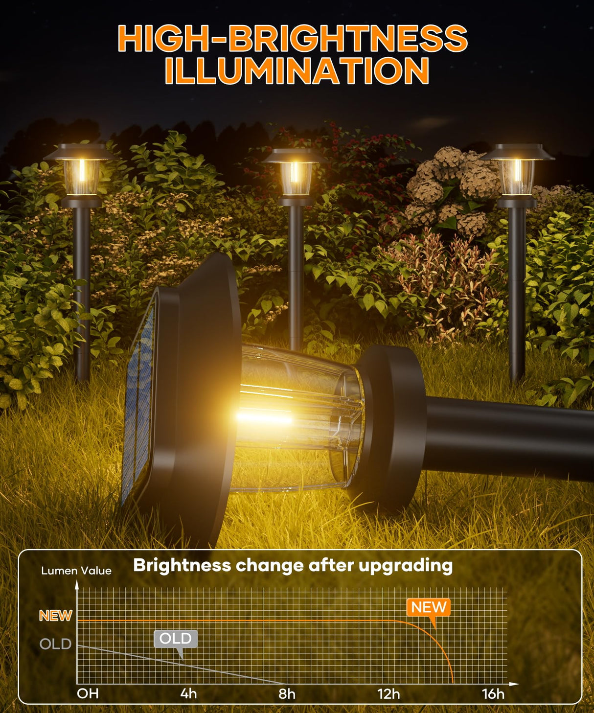 Pywut Solar Pathway Lights Outdoor - 8 Pack Solar Powered Garden Lights Waterproof IP65, Decor Landscape Lighting with Three Lighting Modes for Yard, Lawn, Walkway, Driveway, Warm White