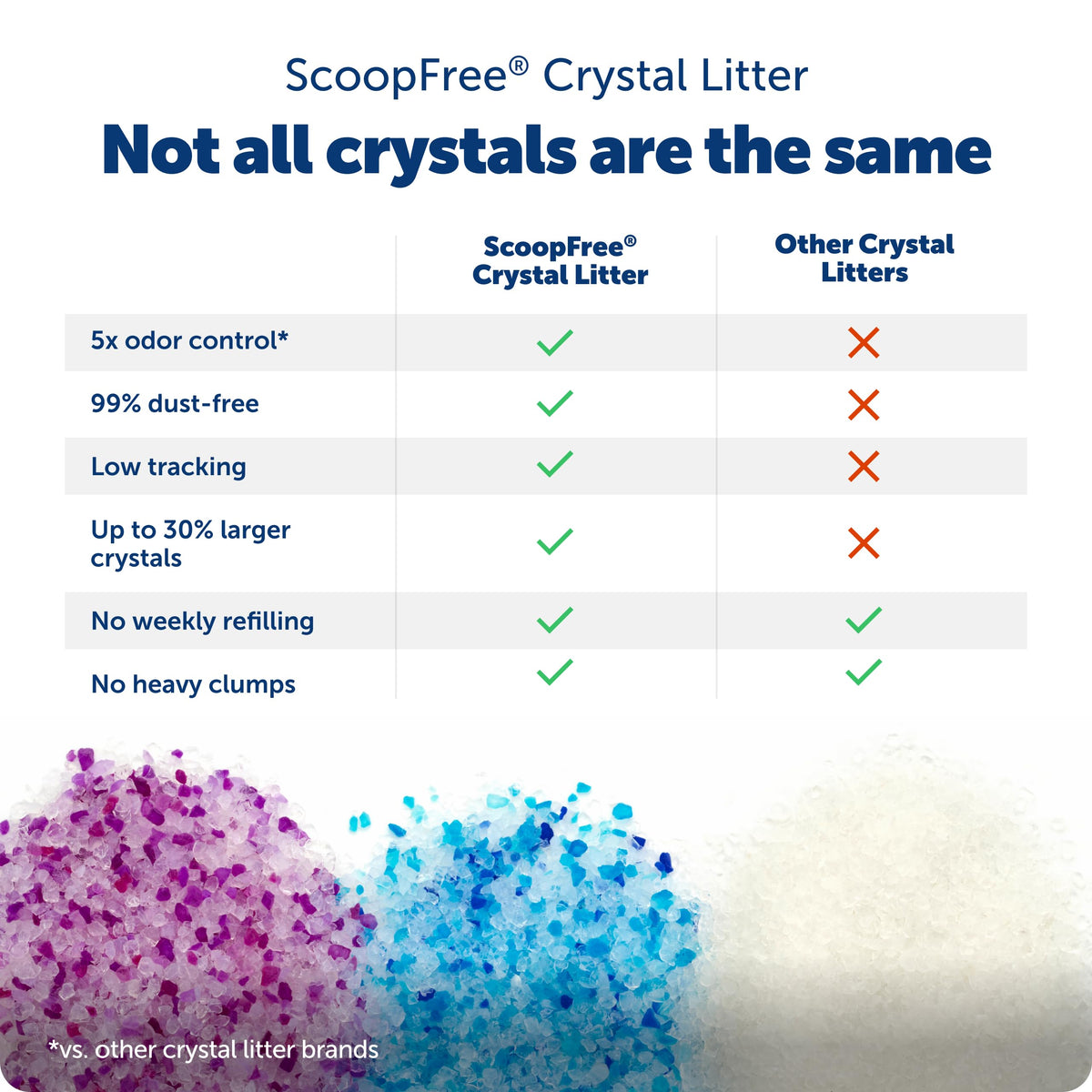 PetSafe ScoopFree Premium Crystal Cat Litter, Fresh Scent, 4.3 lb, 2-Pack