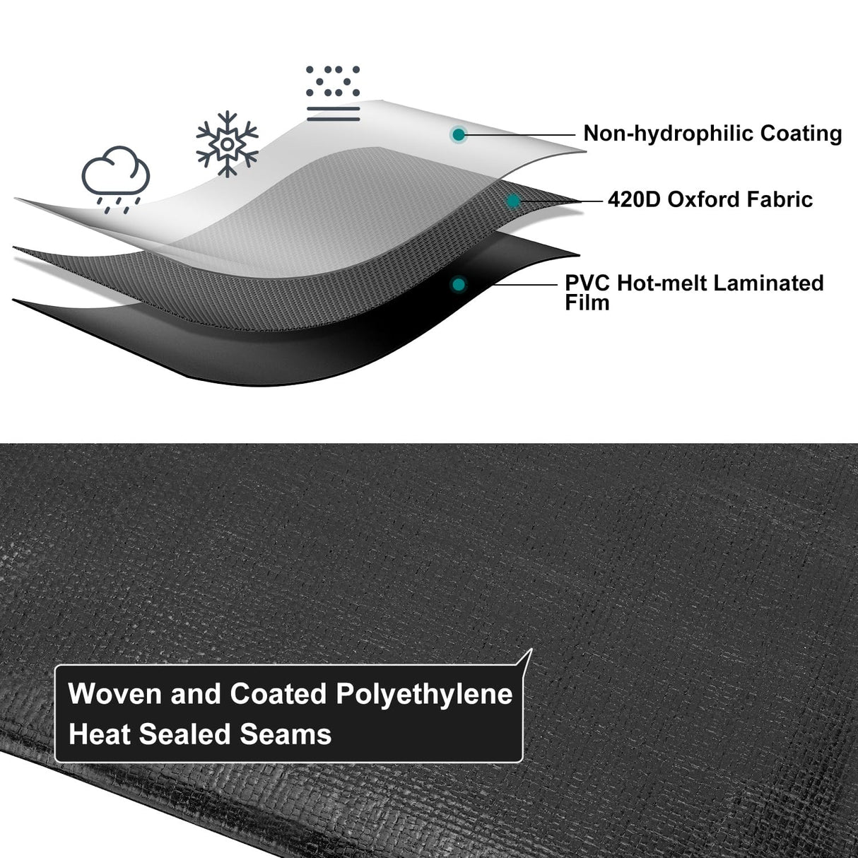 Patiobay Tarp 20x20FT, 12 Mil, Heavy Duty Waterproof Tarps with Grommets Every 23.6", 420D Thick Plastic Tarp, UV Resistant, Tear & Fade Resistant, Reinforced Edges for Outdoor Pool, Camp, Tent